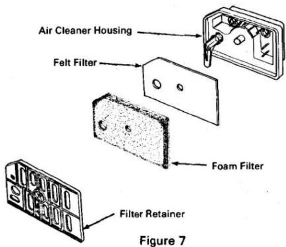 Air Cleaner Housing Felt Filter Foam Filter Filter Retainer Figure 7