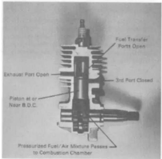 Fuel Transfer Ports Open Exhaust Port Open 3rd Port Closed Piston at or Near B.D.C. Pressurized Fuel/Air Mixture Passes to Combustion Chamber