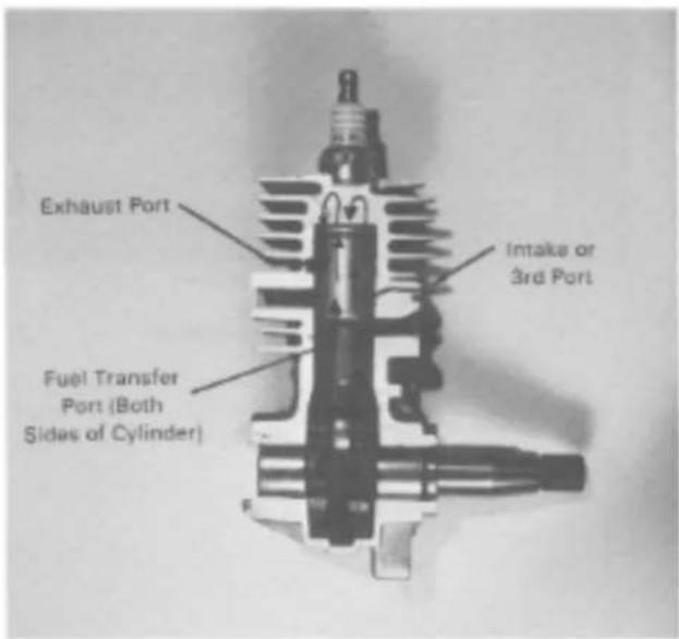 Exhaust Port Intake or 3rd Port Fuel Transfer Port (Both Sides of Cylinder)