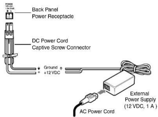 Back Panel Power Receptacle DC Power Cord Captive Screw Connector Ground +12 VDC External Power Supply (12 VDC, 1 A) AC Power Cord