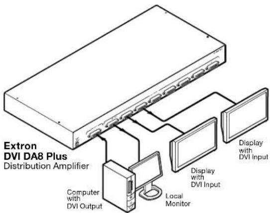 Extron DVI DA Plus Series - DVI Cable Connections - 1