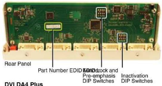 Rear Panel Part Number EDID 500Drock and Pre-emphasis DIP Switches Inactivation DIP Switches DVI DA4 Plus
