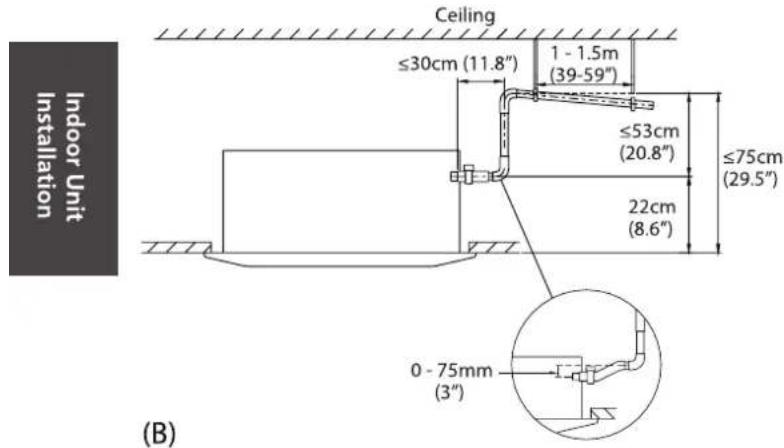 Daizuki DXCC09E426-20 - NOTE ON DRAINPIPE INSTALLATION - 1
