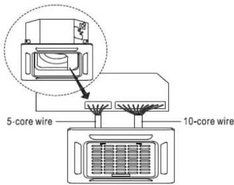 Daizuki DXCC09E426-20 - Step 4: Connect the 2 wires of the decoration panel to the mainboard of the unit. - 1