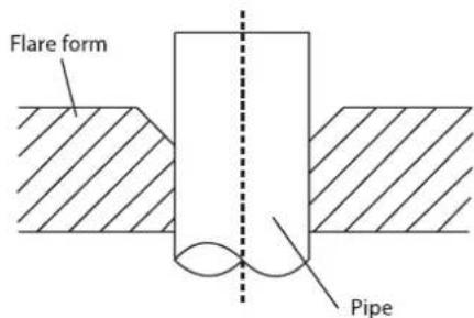 Daizuki DXCC09E426-20 - Step 3: Flare pipe ends - 2