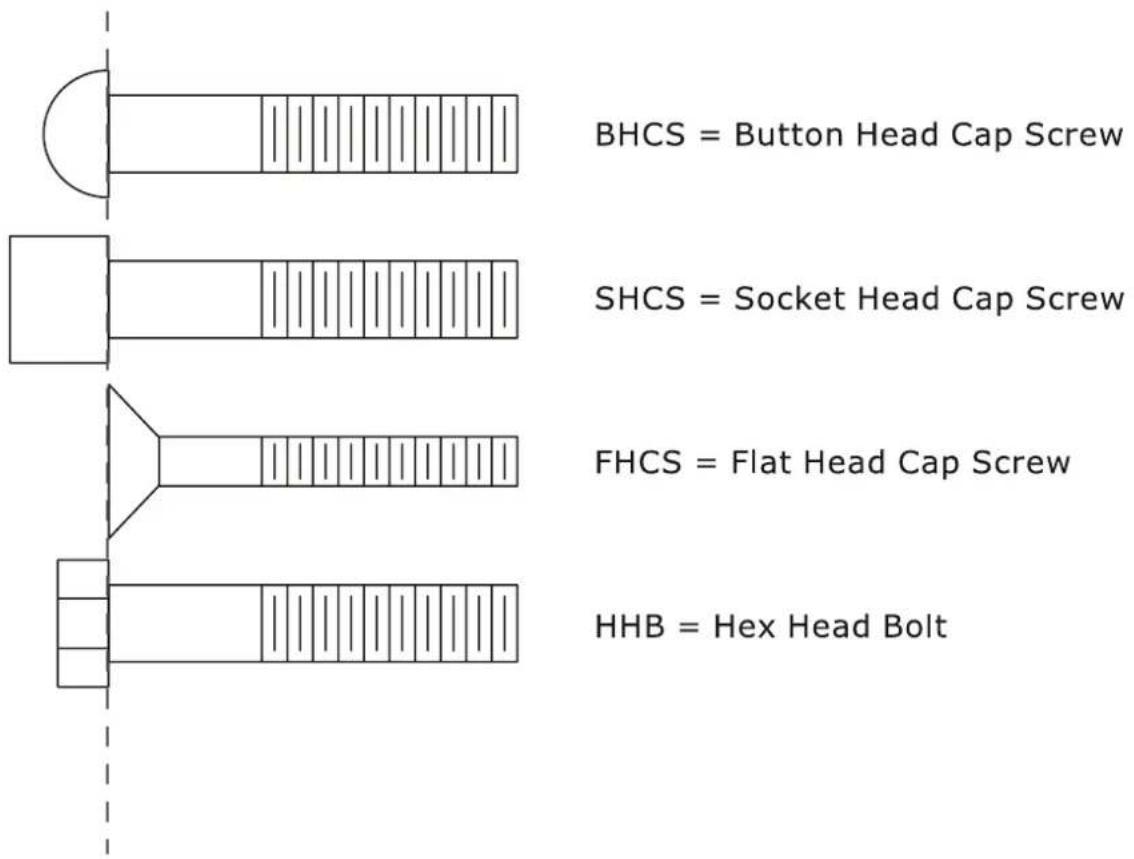 BHCS = Button Head Cap Screw SHCS = Socket Head Cap Screw FHCS = Flat Head Cap Screw HHB = Hex Head Bolt