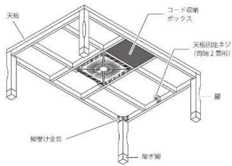 Yamazen GYTA-F1202H - 各部のなまえ - 1