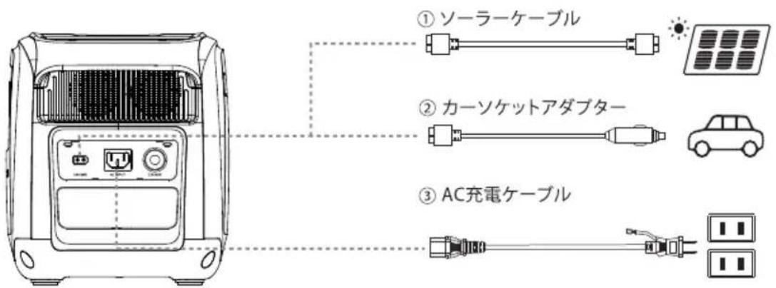 Yamazen YPB-RS1200 - 下記イラストのようにいずれかを適切な入力ポートに差し込みます。 - 1
