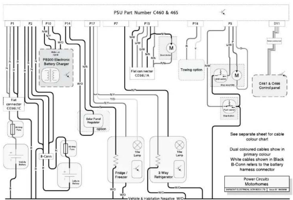 PSU Part Number C460 & 465 P1 P2 P10 P14 P17 P7 P15 P18 P5 D11 R B N N/W N/W W/O Mable on ramp PB300 Electronic Battery Charger N/R Flat connector CO36L1C 40 Amp Power B-Conn 40 Amp Power Vehicle Battery Lakette Battery Solar Panel Regulator option R/Y R/Y N/W U/W G/W N/R R/N N/P Flat connector CO36L1A Towling option R/W U/W M Light switch Stop button Fridge / Freezer 10w Lamp 10w Lamp 3 Way Refrigerator W/O W/O W/O W/O Vehicle & Habitation Negative W/O Interconnection C461 & C466 Control panel See separate sheet for cable colour chart Dual coloured cables show in primary colour White cables shown in Black B-Conn refers to the battery harness connector Power Circuits Motorhomes SAPDENT ELECTRICAL SERVICES LTD Issue BY: 002008