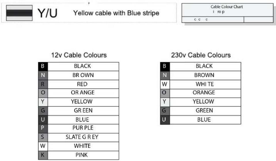 Swift Kon-Tiki E700 (2011) - cAble coloUR cHART - 1