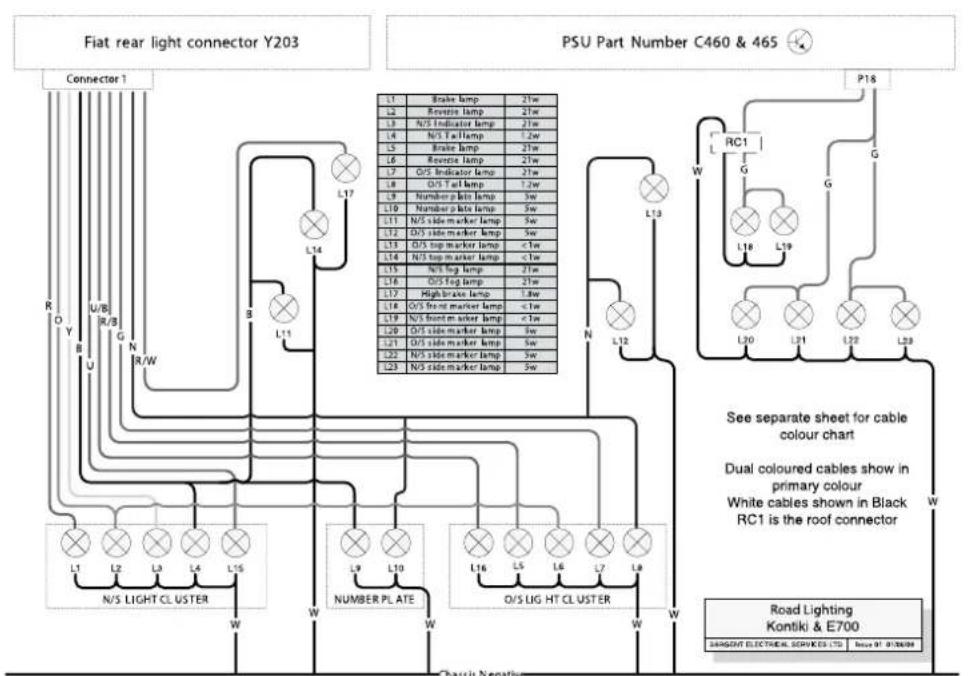 Fiat rear light connector Y203 PSU Part Number C460 & 465 Connector 1 L1 Brake lamp 21w L2 Reversible lamp 21w L3 N/S Indicator lamp 21w L4 N/S Tail lamp 1.2w L5 Brake lamp 21w L6 Reversible lamp 21w L7 O/S Indicator lamp 21w L8 O/S Tail lamp 1.2w L9 Number p lute lamp 3w L10 Number p lute lamp 5w L11 N/S side marker lamp 5w L12 O/S side marker lamp 5w L13 O/S top marker lamp <1w L14 N/S top marker lamp <1w L15 N/S fog lamp 21w L16 O/S fog lamp 21w L17 High brake lamp 1.8w L18 O/S front marker lamp <1w L19 N/S front marker lamp <1w L20 O/S side marker lamp 3w L21 O/S side marker lamp 5w L22 N/S side marker lamp 3w L23 N/S side marker lamp 3w N L12 L13 W LRC1 G G L18 L19 L20 L21 L22 L23 P16 W See separate sheet for cable colour chart Dual coloured cables show in primary colour White cables shown in Black RC1 is the roof connector Road Lighting Kontiki & E700 SANGENT ELECTRICAL SERVICES LTD Issue 01-07-08-08 N/S LIGHT CLUSTER N/S LIGHT CLUSTER NUMBER PLATE O/S LIG HT CLUSTER Chassis Negative