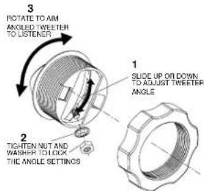 INFINITY Kappa 652.2cs - TWEETER INSTALLATION - 2