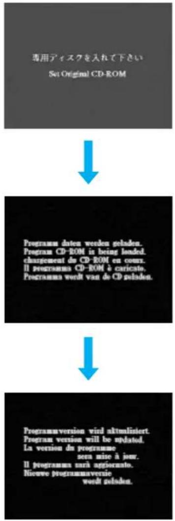 graph TD A["專用ディスクを入れて下さい<br>Set Original CD-ROM"] --> B["Programn daten werden geladen.<br>Program CD-ROM is being loaded.<br>chargement du CD-ROM en cours.<br>Il programma CD-ROM à caricato.<br>Programma wordt van de CD geladen."] B --> C["Programnversion wird aktmlistert.<br>Program version will…