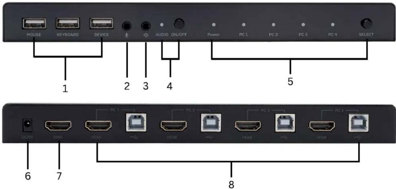 MOUSE KEYBOARD DEVICE AUDIO ON/OFF Power PC 1 PC 2 PC 3 PC 4 SELECT 1 2 3 4 5 DC/DV SINK HDMI HDMI HDMI HDMI HDMI 6 7 8