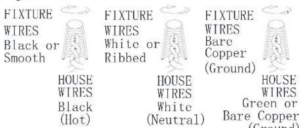 FIXTURE WIRES Black or Smooth HOUSE WIRES Black (Hot) FIXTURE WIRES White or Ribbed HOUSE WIRES White (Neutral) FIXTURE WIRES Barc Copper (Ground) HOUSE WIRES Green or Bare Copper (Ground)