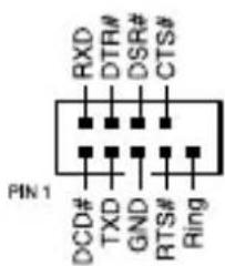 RXD DTR# DSR# CTS# PIN 1 DCD# TXD GND RTS# Ring