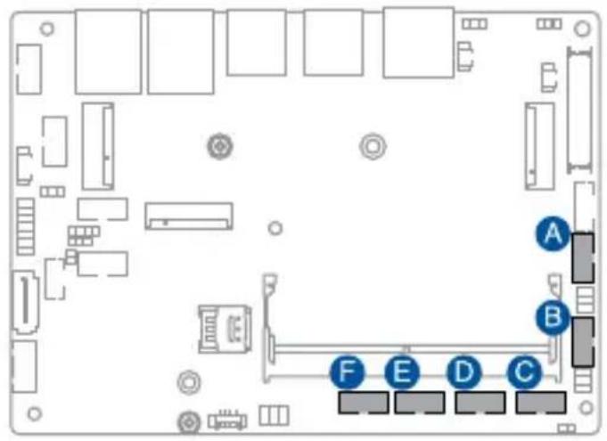 Diagram of a computer motherboard with labeled components A, B, C, D, E, F and connectors