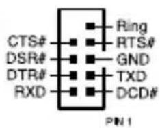 CTS# DSR# DTR# RXD Ring RTS# GND TXD DCD# PIN 1