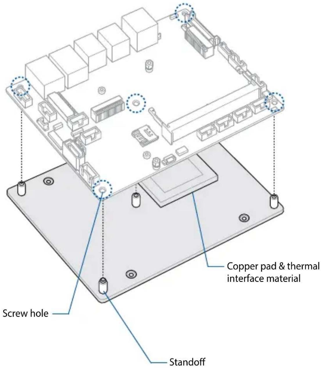 Copper pad & thermal interface material Screw hole Standoff