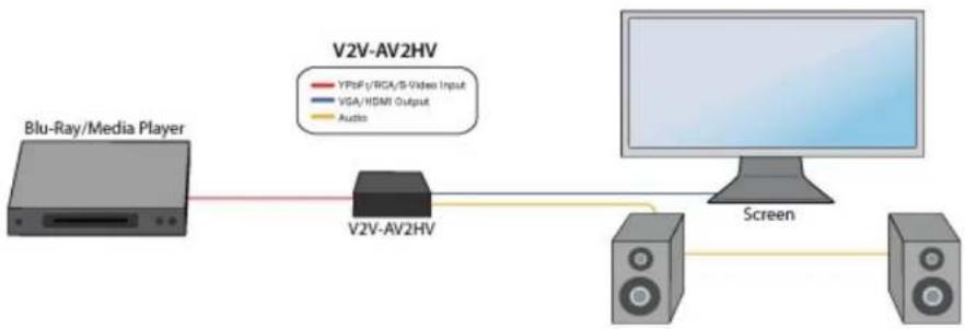 Smart-AVI V2V-AV2HV - INSTALLATION DIAGRAM - 1
