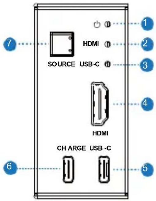 HDMI SOURCE USB-C HDMI CH ARGE USB -C
