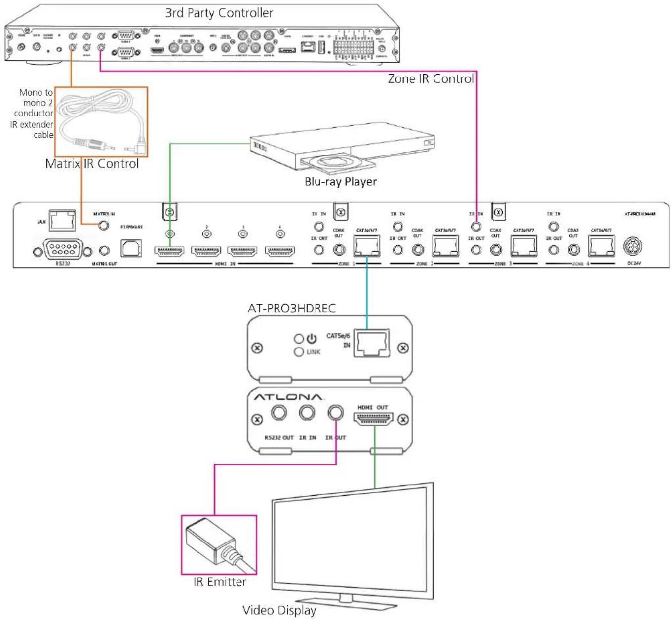 Atlona AT-PRO3HD44M - Connection and Installation - 1