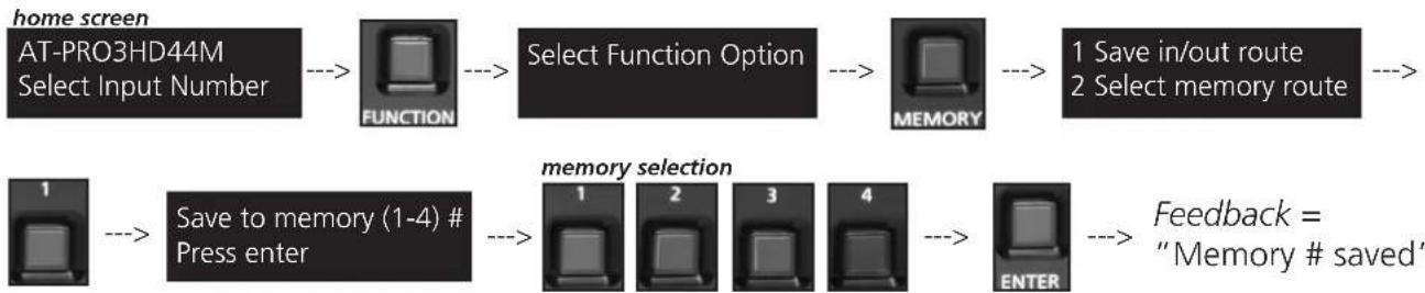 Atlona AT-PRO3HD44M - I/O Route Memory - 1