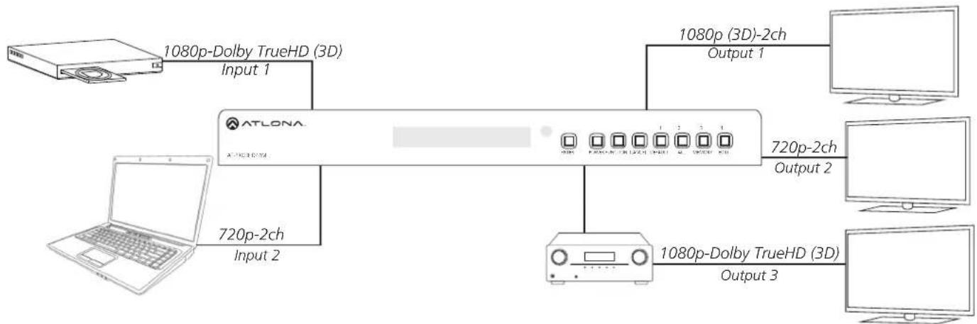 Atlona AT-PRO3HD44M - EDID Set Up - 1