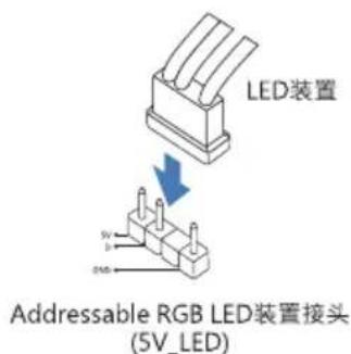 BIOSTAR B860M-SILVER - 5V\_LED1/ 5V\_LED2/ 5V\_LED3/ 5V\_LED4: Addressable RGB LED 装置 (WS2818B) 接头 - 2