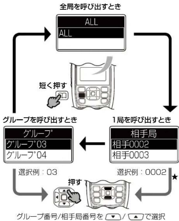 ICOM IC-DPR100 PLUS - ALL/相手局/グループの選択 - 1