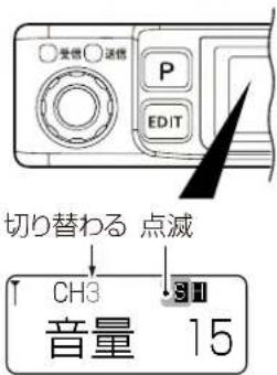 受信 送信 P EDIT 切り替わる 点滅 CH3 S 音量 15