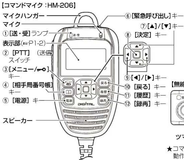 【コマンドマイク :HM-206】 マイクハンガー マイク ①[送・受]ランプ 表示部(※P1-2) ② [PTT] （送信 スイッチ ③[メニュー/¬○] キー ④ [相手局番号帳] キー ⑤ [電源] キ スピーカー ⑥ [緊急呼び出し]キー ⑦ [▲]/[▼]キー ⑧ [決定] キー ⑨ [◀]/[▶]キー ⑩ [戻る] キー ⑪ [履歴] キー ⑫ [録再] キー DIGITAL 歯い
