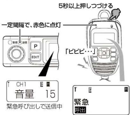 5秒以上押しつづける 一定間隔で、赤色に点灯 「ピビピ…」 CH1 音量 15 緊急呼び出しで送信中 緊急 呼出