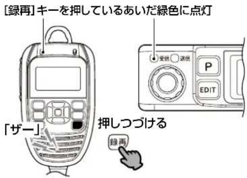 [録再]キーを押しているあいだ緑色に点灯 「ザー」 押しつづける 録再