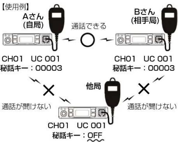 ICOM IC-DPR100 PLUS - 盗聴防止の設定をするには - 1