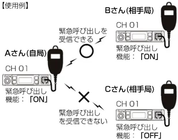 ICOM IC-DPR100 PLUS - ■ 緊急呼び出し機能(エマージェンシー) - 1