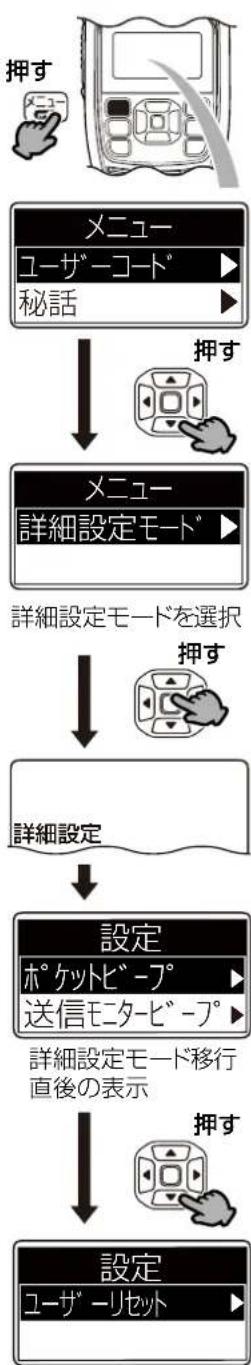 ICOM IC-DPR100 PLUS - 【操作のしかた】 - 1