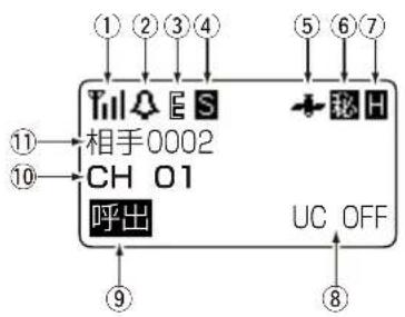 ① ② ③ ④ ⑤ ⑥ ⑦ Til E S 相手0002 ⑪ ⑩ CH 01 呼出 ⑨ UC OFF ⑧