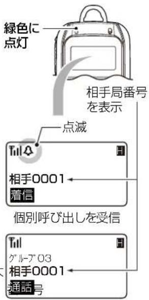 緑色に 点灯 相手局番号 を表示 点滅 Till 相手0001 着信 個別呼び出しを受信 Till グループ03 相手0001 通話号