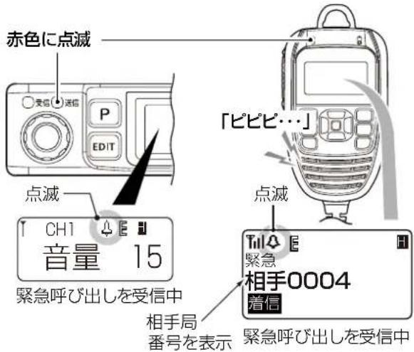 赤色に点滅 点滅 CH1 音量 15 緊急呼び出しを受信中 相手局 番号を表示 緊急呼び出しを受信中 「ピピピ…」 点滅 Till 緊急 相手0004 着信