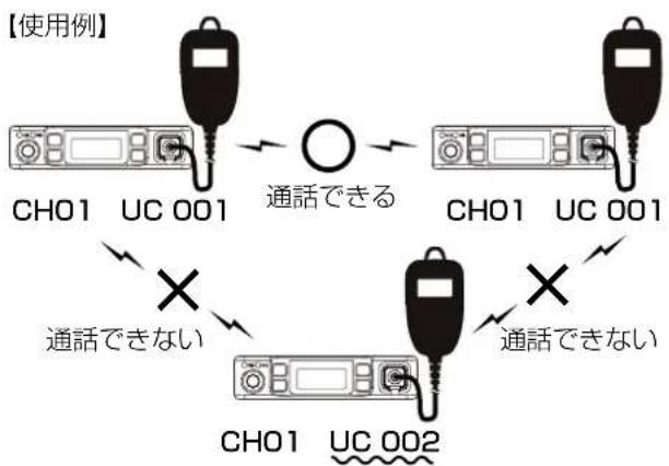ICOM IC-DPR100 PLUS - 簡単なグループ通話のしかた - 1