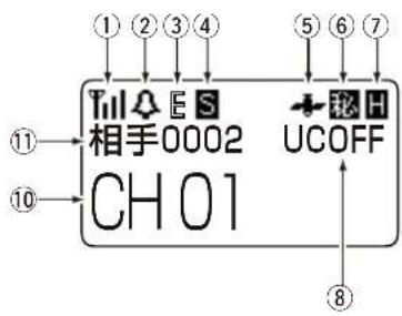 ①②③④ ⑤⑥⑦ ⑪⑪ ⑩⑩ Till E S 相手0002 CH 01 UCOFF ⑧