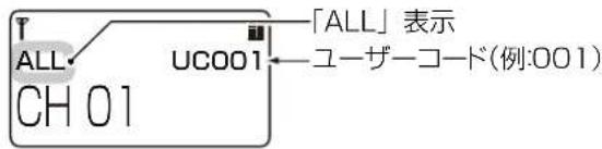 「ALL」表示 ALL UC001 —ユーザーコード(例:001) CH 01