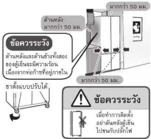 HITACHI HR4N7522DSXTH - การติดตั้ง - 1