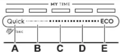 ELECTROLUX EES70001 - MY TIME - 1