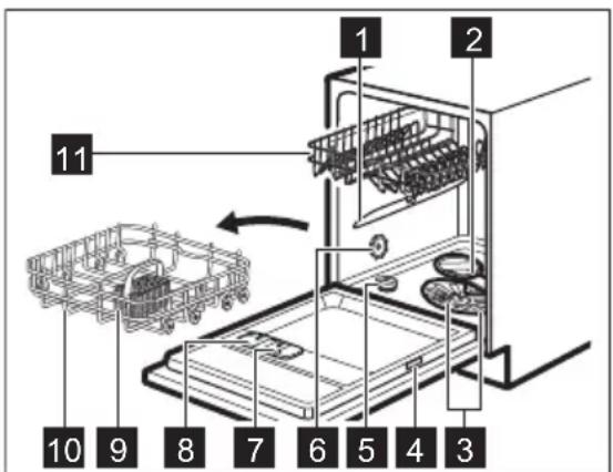 ELECTROLUX EES70001 - PRODUKTBESKRIVNING - 1