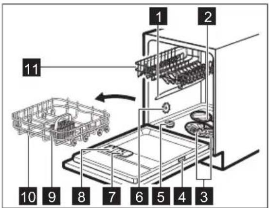 ELECTROLUX EES70001 - PRODUKTBESKRIVELSE - 1