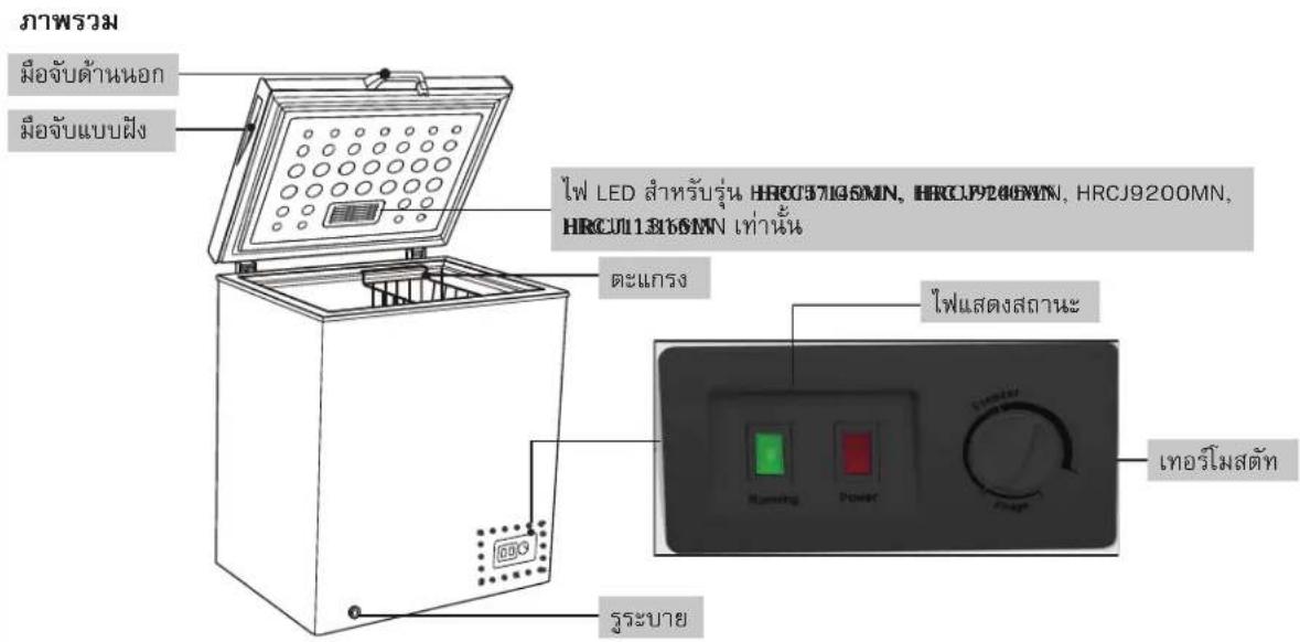 HITACHI HRCJ11316MN - ข้อควรระวัง - 7