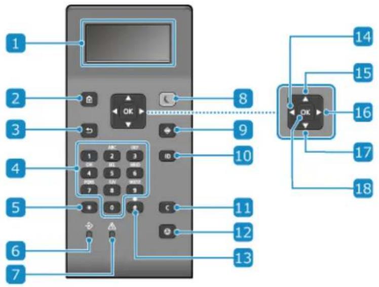 CANON i-SENSYS LBP243dw II - Kontrollpanel - 1