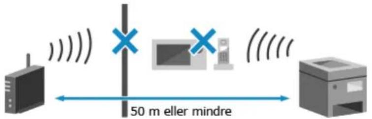 CANON i-SENSYS LBP243dw II - Er maskinen og trådløst LAN-ruteren plassert på egnet måte? - 1